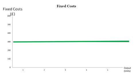 Biz Nest Chapter 11 Calculating Costs Revenues And Profits