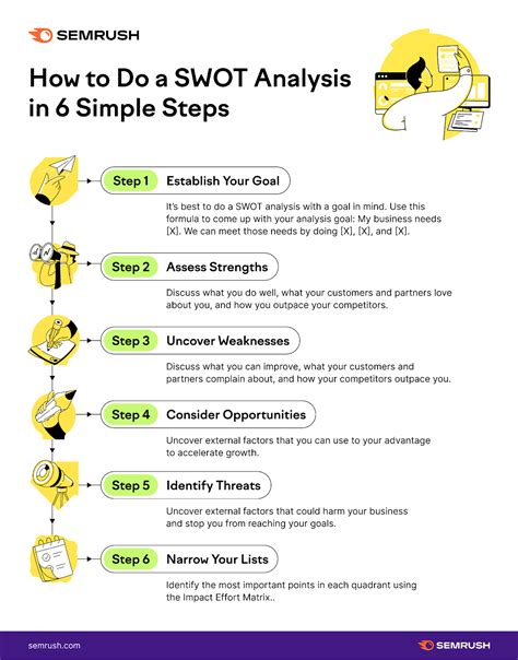 SWOT Analysis: What It Is & How to Do It [Examples + Template]