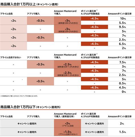 【1月3日900～】amazonで初売りセールが開催。中身が見える福袋や家電が最大10ポイント還元のポイントアップキャンペーン、fire