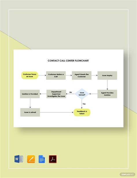 Contact Call Center Flowchart Template - Download in Word, Google Docs ...