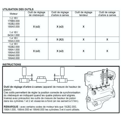 Kit Calage Distribution Fiat Alfa Lancia V V T Jet