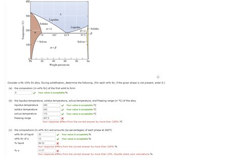 Solved Consider A Pb15 Sn Alloy During Solidification Chegg