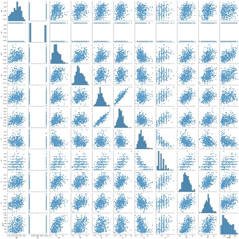 Scatter Plots — data-describe documentation