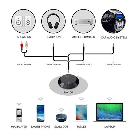 TP LINK HA100 Receptor De Audio Bluetooth PcComponentes Pt