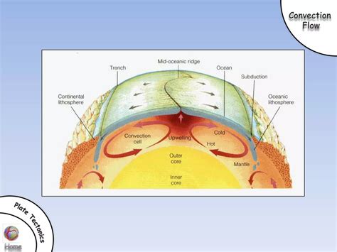 Earths Structure And Plate Tectonics Ppt