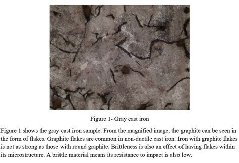 Solved Figure 1 Shows The Gray Cast Iron Sample From The