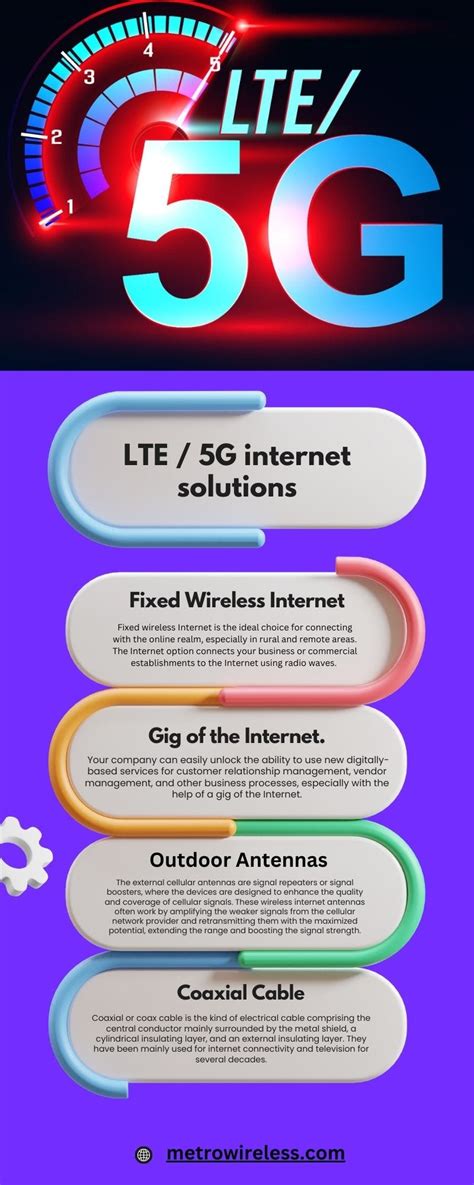 Next-Gen Clash: 5G vs. LTE Speed - Metro Wireless - Medium