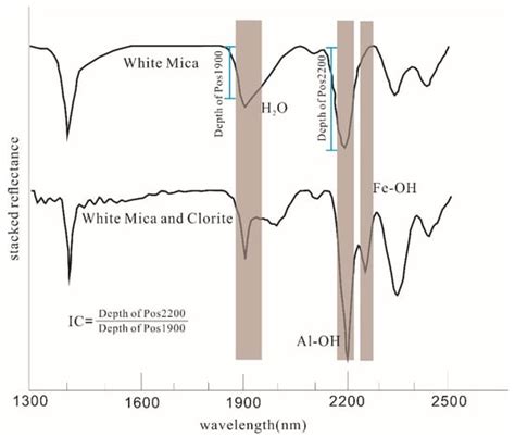 Minerals Free Full Text Advances On Exploration Indicators Of