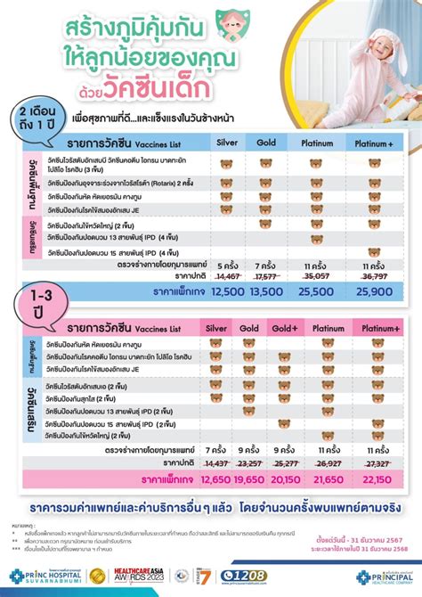 สรางภมคมกนใหลกนอยดวยวคซน 1 3 ป platinum plus MKP22024142