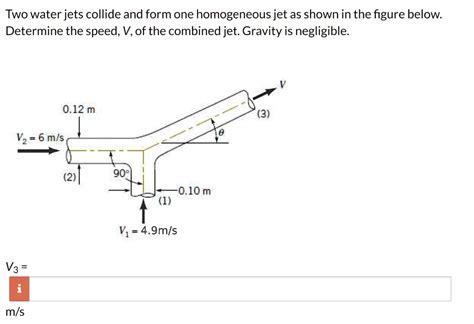 SOLVED Two Water Jets Collide And Form One Homogeneous Jet As Shown In