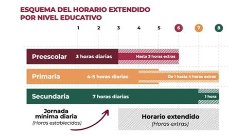 Sep Así Va A Funcionar El Horario Extendido En Las Escuelas En El Ciclo Escolar 2022 A 2023