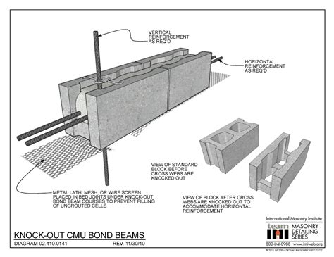 Concrete Block Core Fill Calculator Emailkoti