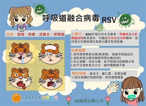 呼吸道融合病毒rsv 衛教海報 中國醫藥大學附設醫院