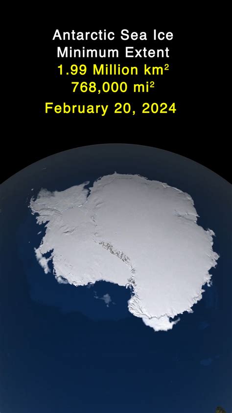 Nasa Svs Antarctic Sea Ice Minimum