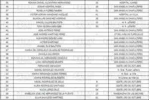 Metro Esta Es La Lista De Personas Lesionadas Del Choque En L Nea