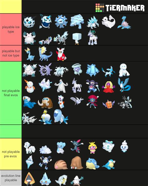 Ice Type Pokemon Tier List Community Rankings Tiermaker