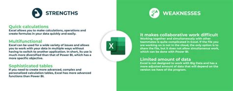 Excel Vs Power Bi Which One Is Better