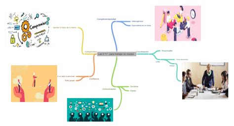 Las 5 “c” Para Trabajar En Equipo Image Image Image Coggle Diagram