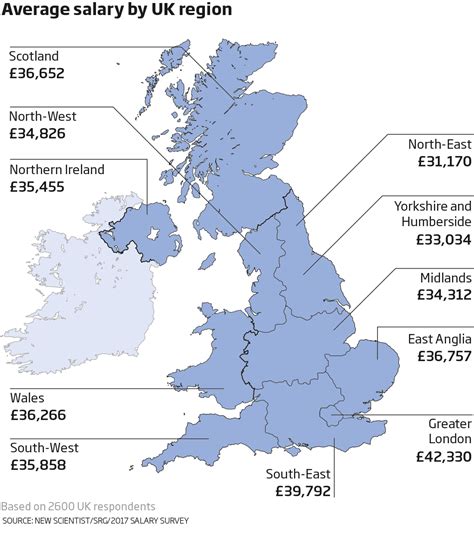 Salary Survey Here’s How Much You Could Earn New Scientist