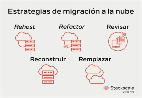 Estrategias de migración a la nube y desafíos