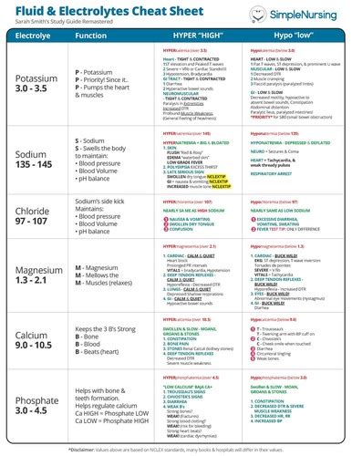 Fluid And Electrolytes Cheat Sheet Practice Test Water Fluid And