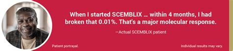 Efficacy Scemblix® Asciminib Tablets For Ph Cml Cp Hcp