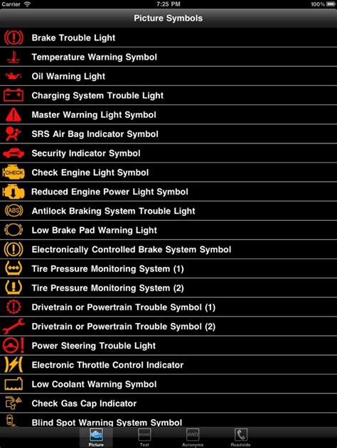 Bmw Dashboard Symbols - BMW Cars