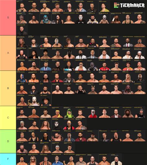 AEW MEN'S ROSTER (June 24th 2023) Tier List (Community Rankings ...