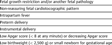 Indications for performing umbilical cord blood gas analysis Maternal... | Download Table