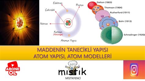 7sinif Atomun Yapisi Ve Atom Modellerİ Youtube