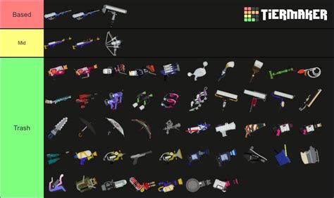 Current Most Updated Splatoon 3 Weapon Tier List : r/splatoon