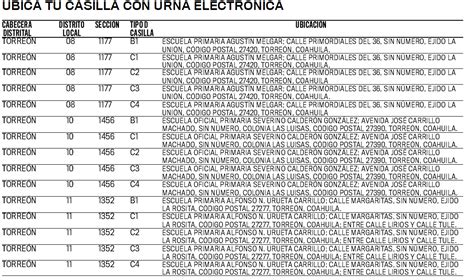 C Mo Usar La Urna Electr Nica En Las Elecciones De Coahuila