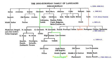 Indo-European Threes