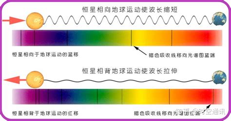 手电筒射出的光子有多少，能飞多远，会因地球引力而拐弯吗？ 知乎