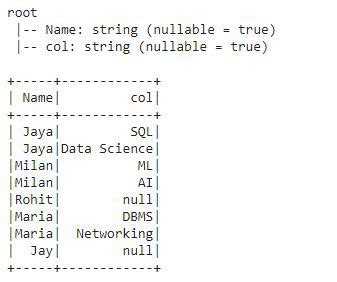 Split Multiple Array Columns Into Rows In Pyspark Geeksforgeeks