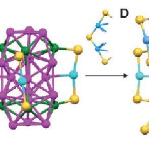 Anatomy Of The Atom Packing Structure Of Au Sr Nanocluster