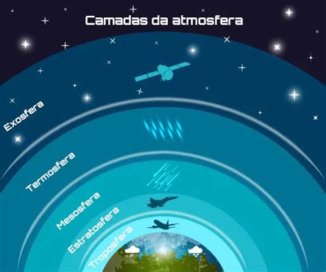 Para Que Serve A Atmosfera Qual Sua Função Mundo Ecologia