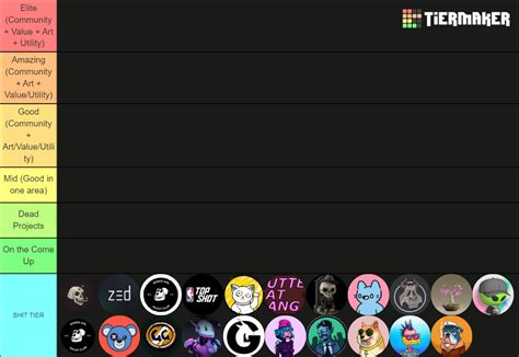 NFT Tier List Community Rankings TierMaker