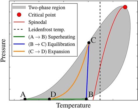 Using Thermodynamics To Predict Risk And Consequence Of Lng Rpt Rapid