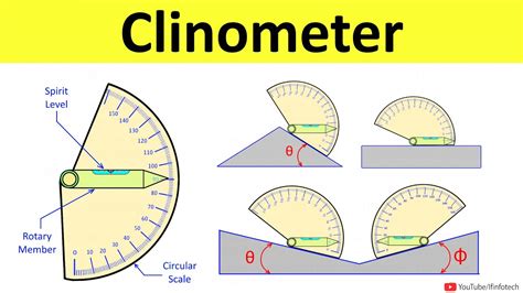 Clinometer Working Angular Measurement Metrology And Quality