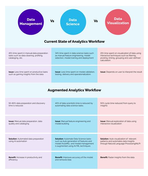 The Future Of Data Analytics Is Augmented Analytics