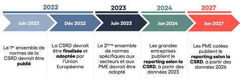 Tout Ce Quil Faut Savoir Sur La Nouvelle R Glementation Csrd