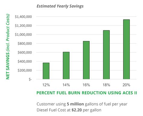 Unlock Fuel Savings: Discover The ÖTV Scrappage Incentive For Vehicles