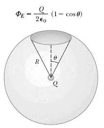 Solved A Sphere Of Radius R Surrounds A Point Ch Solutioninn