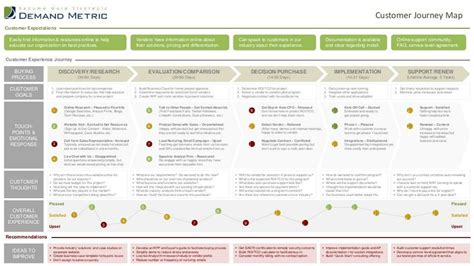 Customer Journey Map Powerpoint Ppt Template Infographic Examples