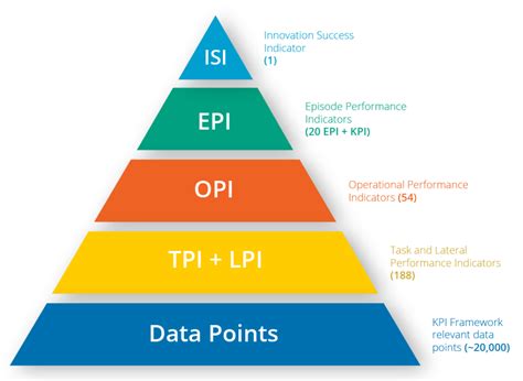 Innovation Kpi Framework Neuro Innovation Research Lab