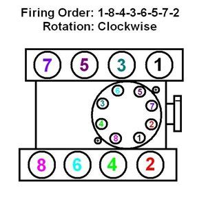 I Need To Know The Firing Order On A Pontiac Fixya