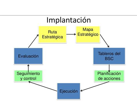 Construcción De Indicadores De Capacitación