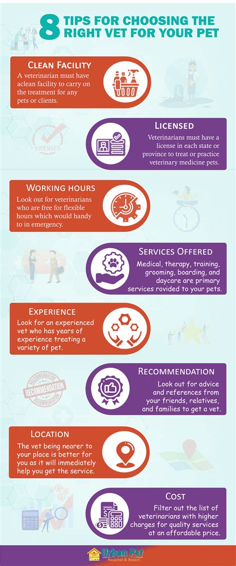 8 Tips for Choosing the Right vet for Your Pet [INFOGRAPHIC