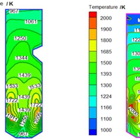 Temperature Distributions Of Longitudinal Cross Section In The Center